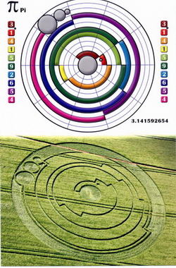 Analysis of the Pi number representation - Barbury castle - June 2008